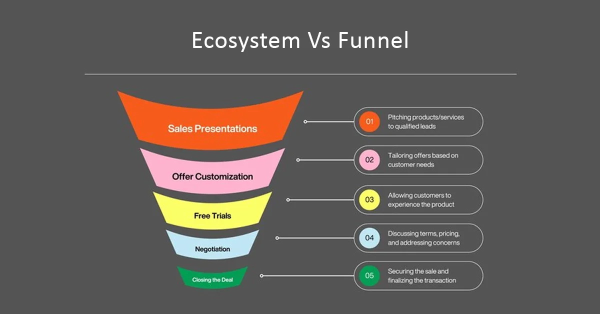 ecosystem vs funnel